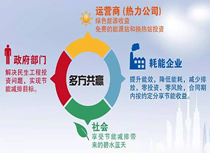 什么是合同能源管理？