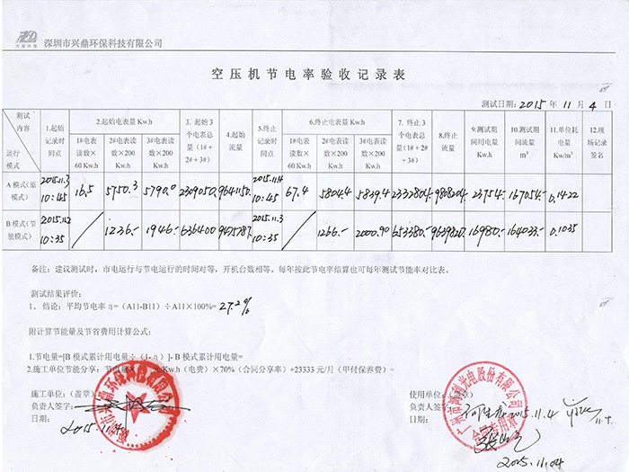 空壓機(jī)節(jié)電率驗收記錄表1